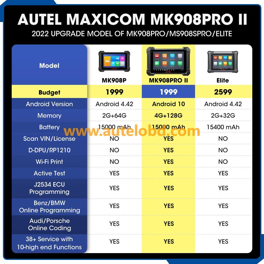 2023 Autel MaxiCom MK908p II Car Diagnostic Scanner J2534 Programmming Tools for sale