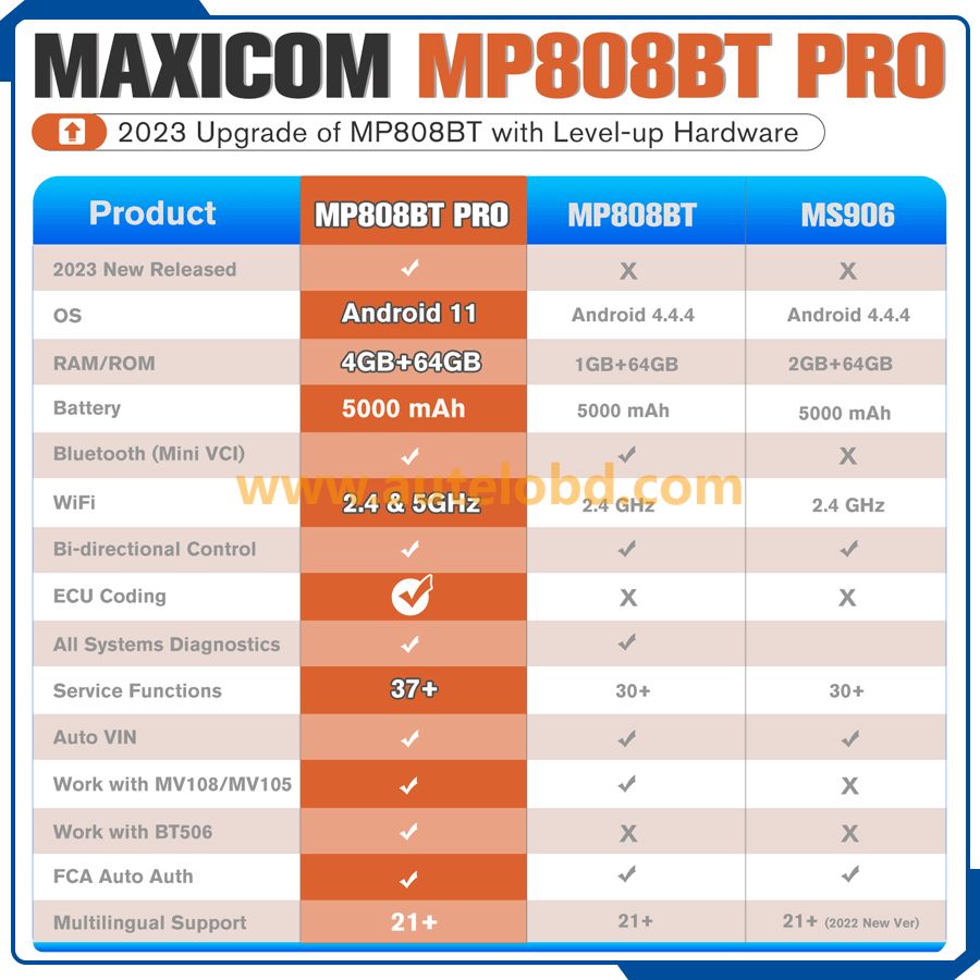 Autel MaxiPRO MP808BT KIT OE-Level Full System Diagnostic ECU Coding Automotive Scanner Update of MP808BT