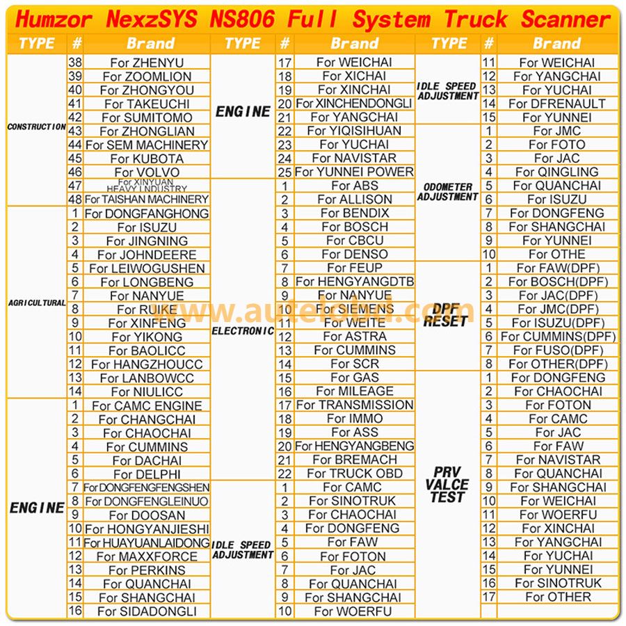 Humzor-NexzSYS-NS806-full-system