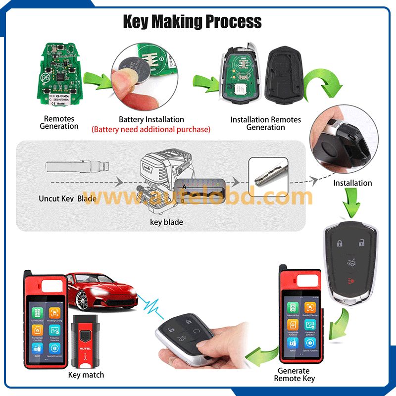 Autel Maxilm Premium Style Ikeygm004al Universal 4 Buttons for GM-Cadillac Smart Remote Car Key