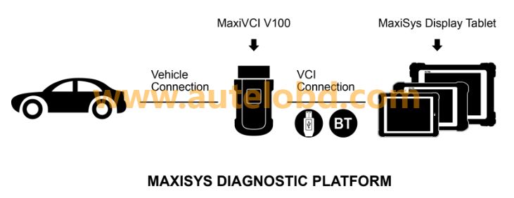 MaxiSys VCI100-1