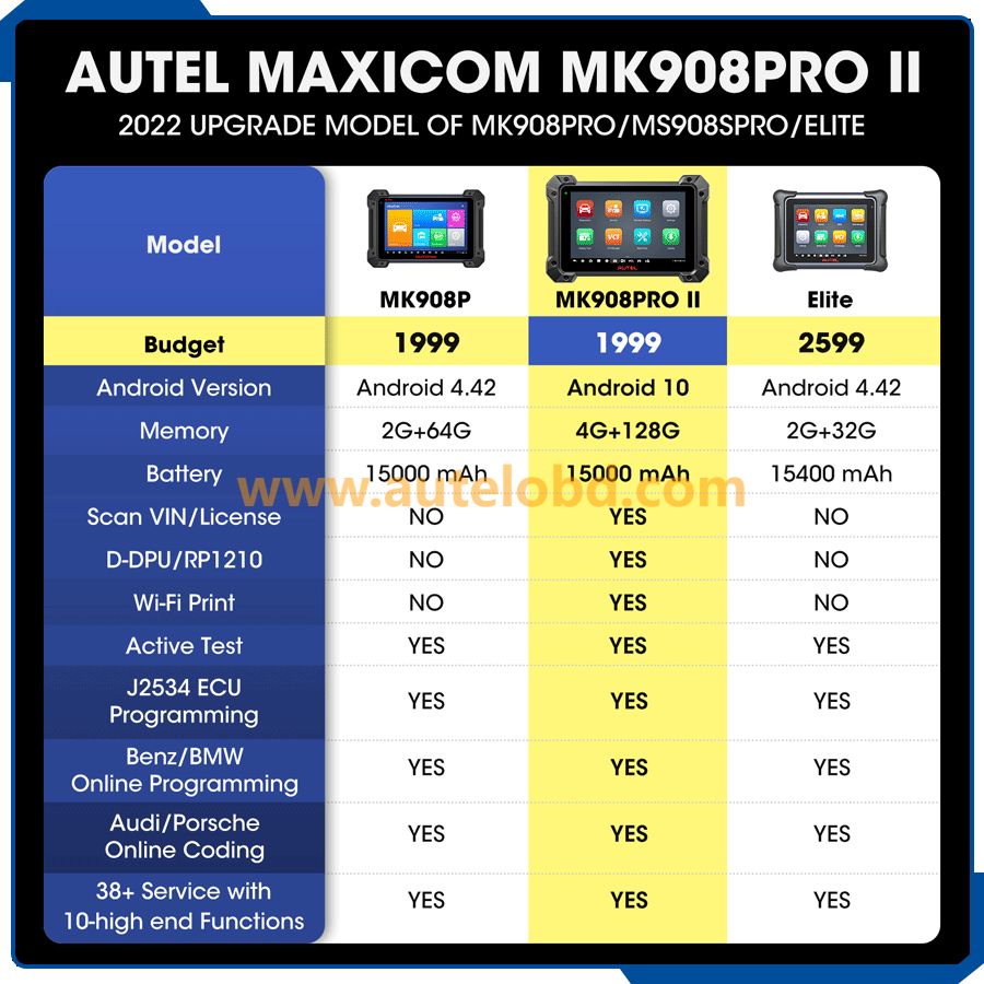 Autel MaxiCOM MK908P II Auto Diagnostic Scanner Full System OBD2 Online Coding With J2534 ECU Programming Upgraded of MK908PRO 